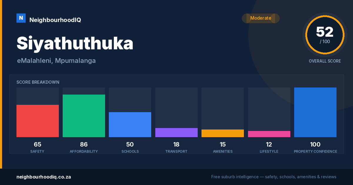 Siyathuthuka report card