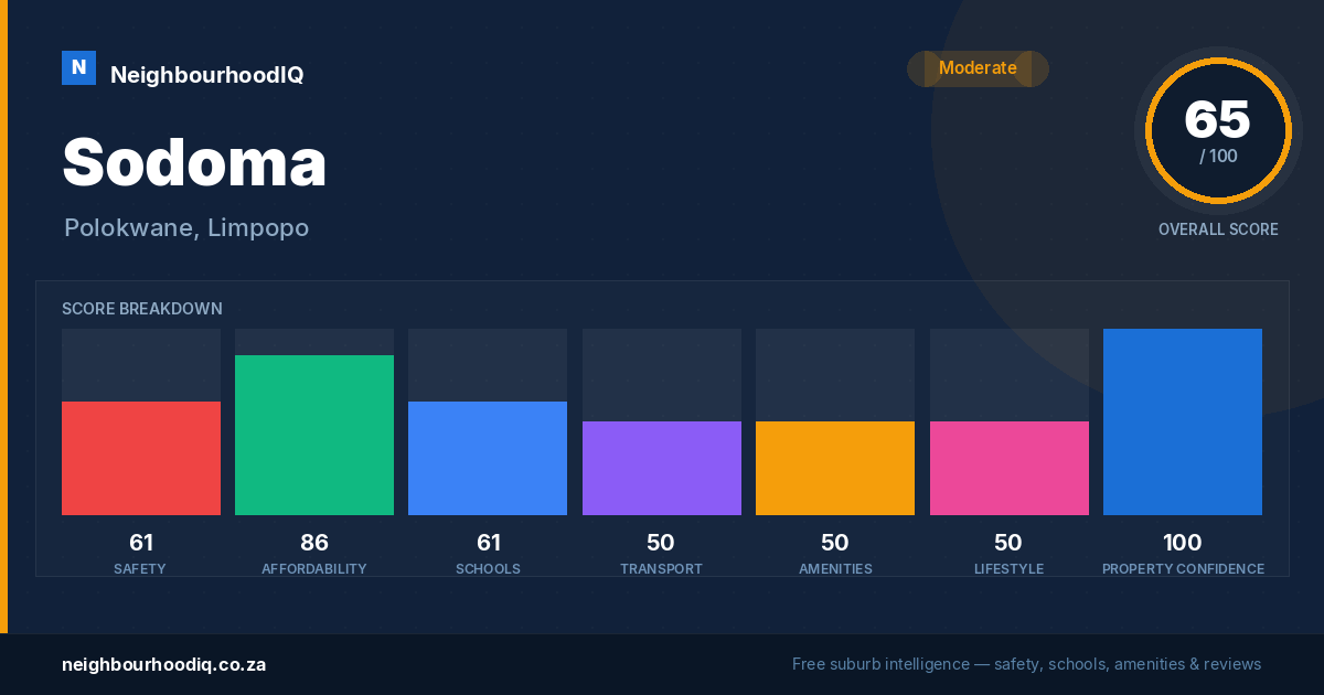 Sodoma report card