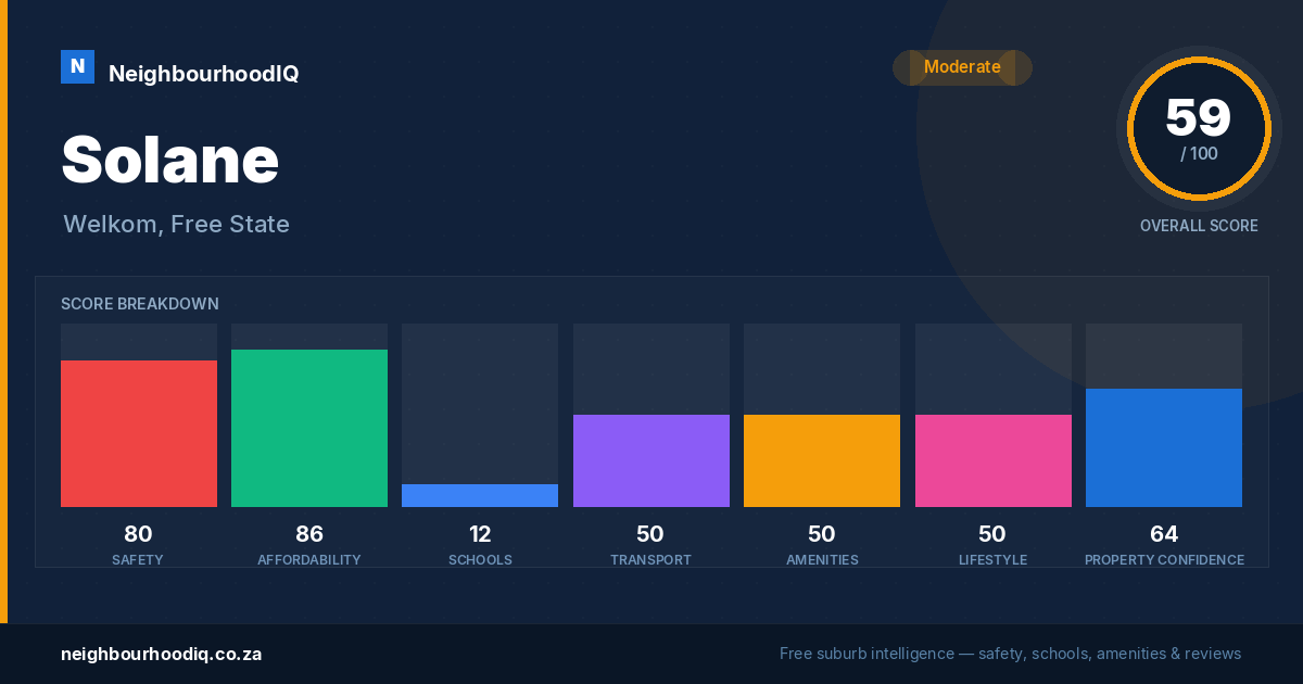 Solane report card