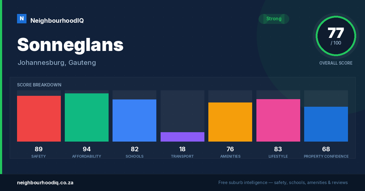 Sonneglans report card
