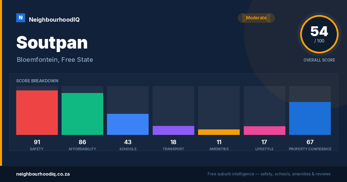 Soutpan report card