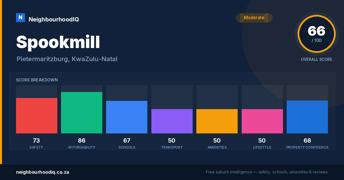 Spookmill report card
