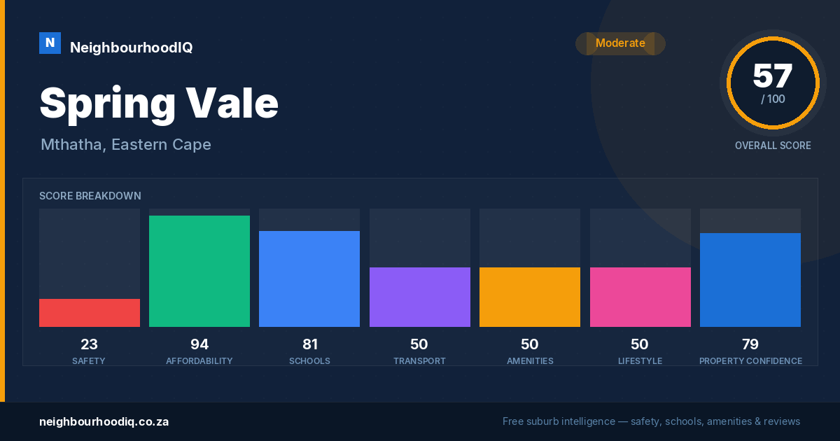 Spring Vale report card