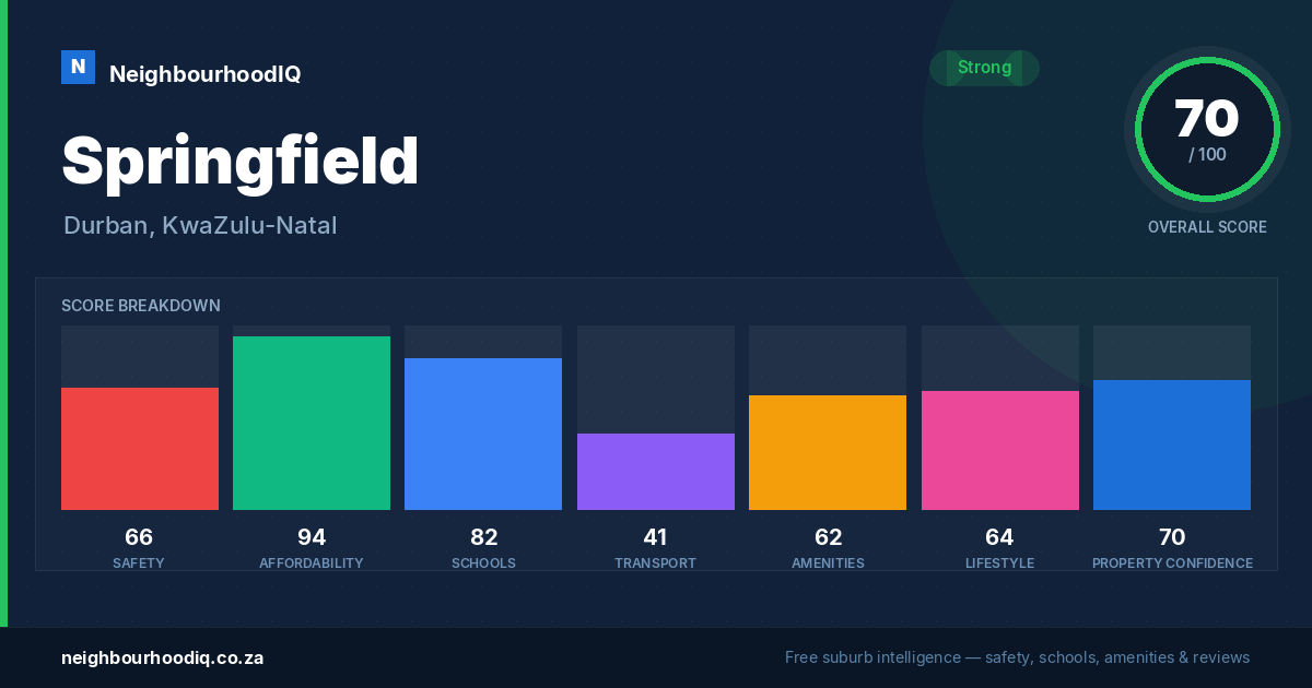 Springfield report card