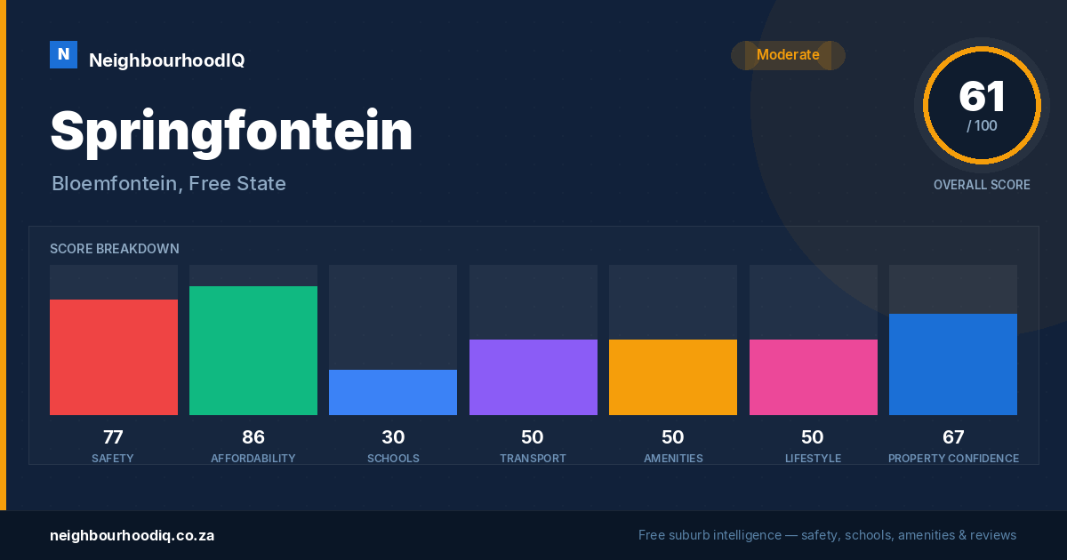 Springfontein report card