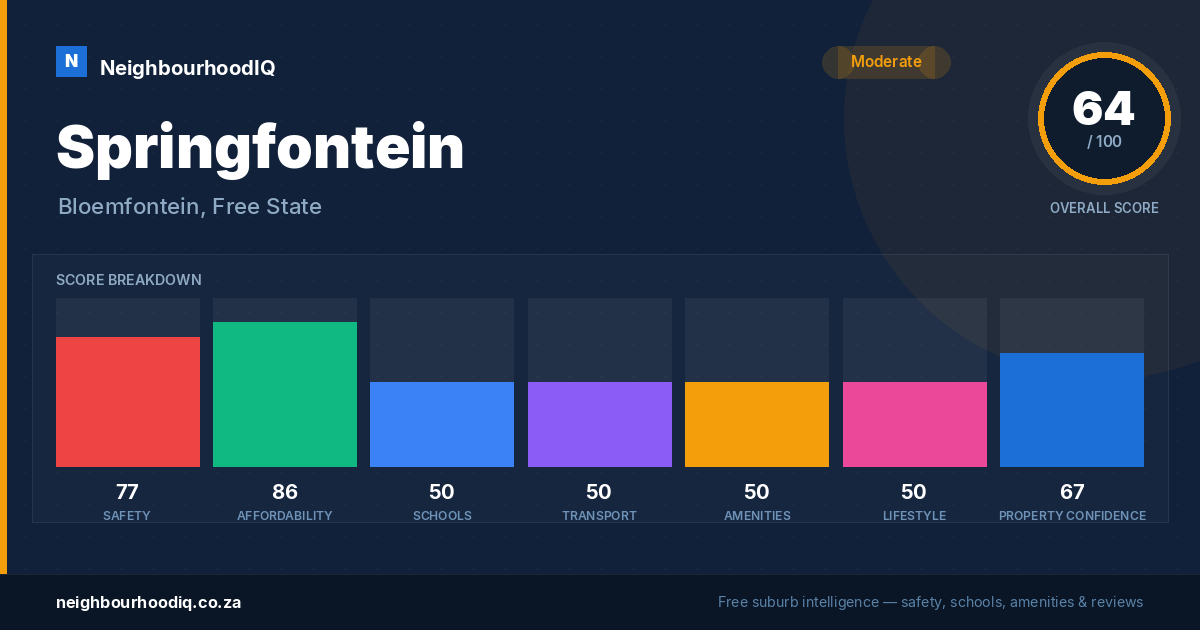 Springfontein report card
