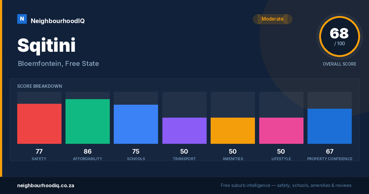 Sqitini report card