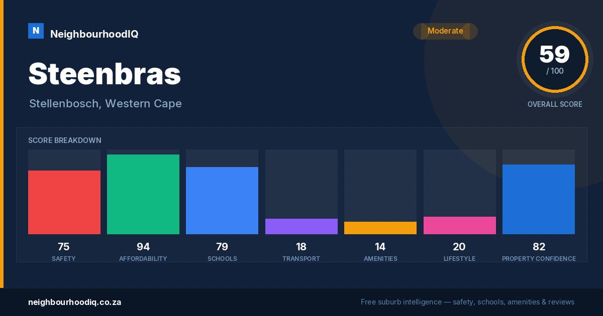 Steenbras report card