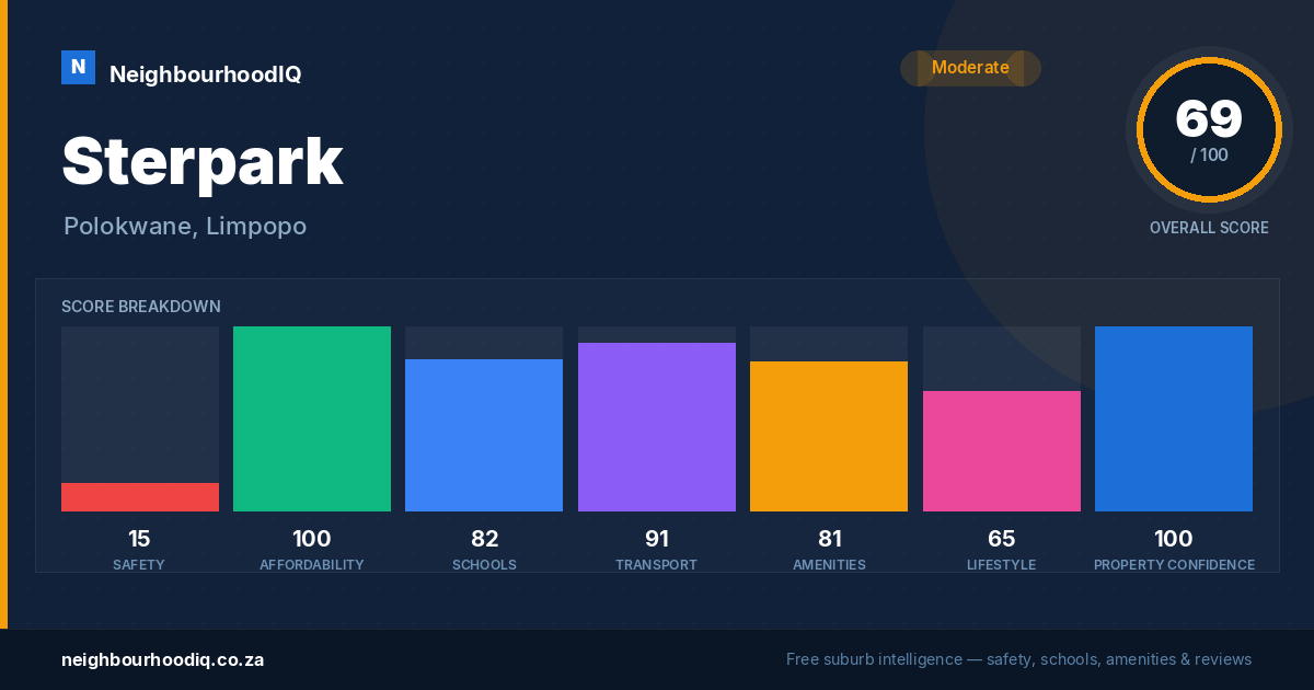 Sterpark report card