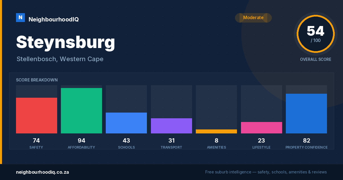 Steynsburg report card