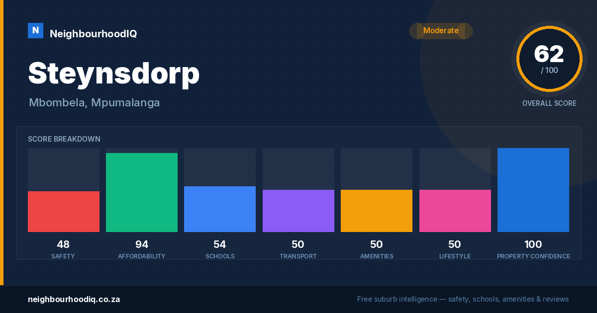 Steynsdorp report card