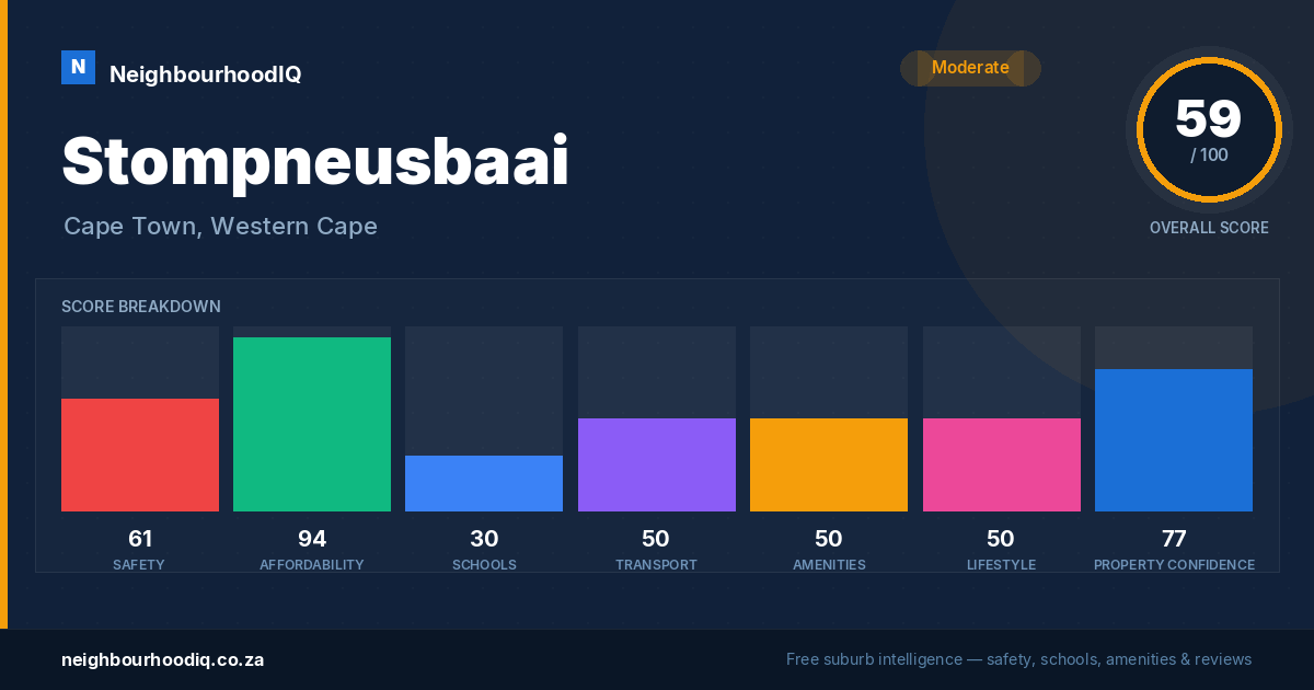 Stompneusbaai report card