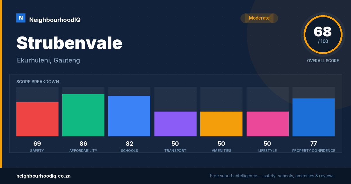 Strubenvale report card