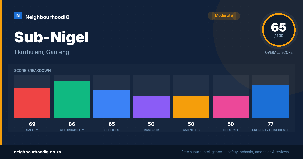 Sub-Nigel report card