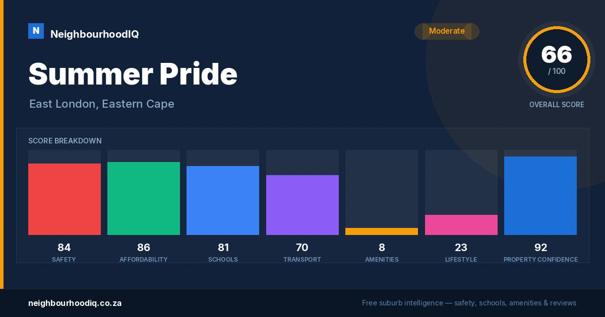 Summer Pride report card