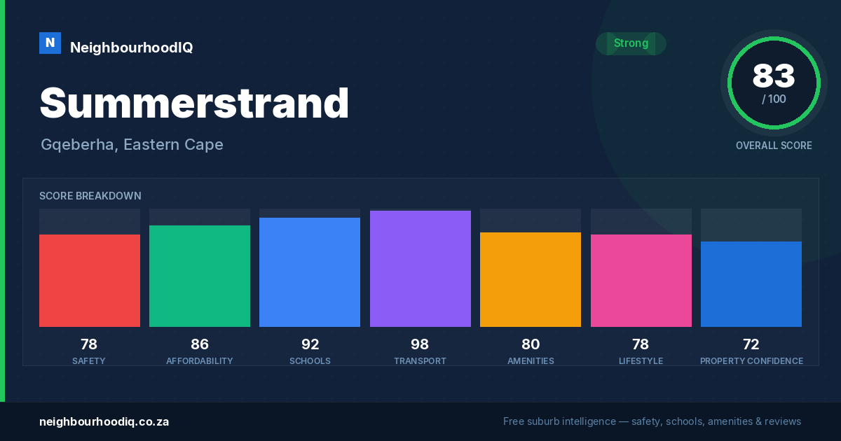 Summerstrand report card