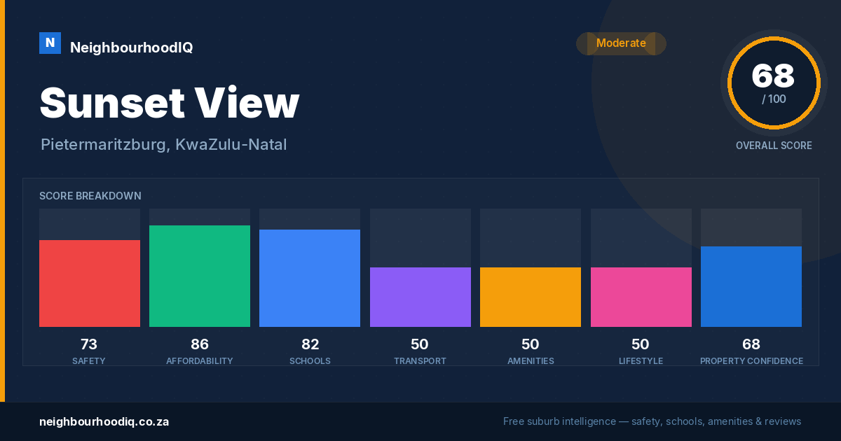 Sunset View report card