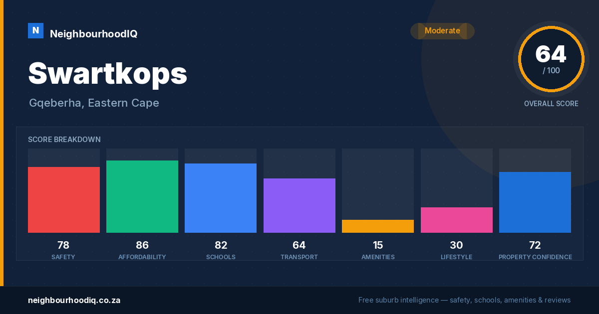 Swartkops report card