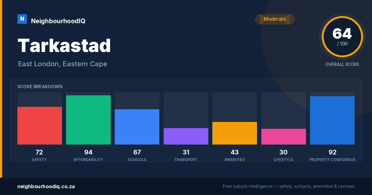 Tarkastad report card