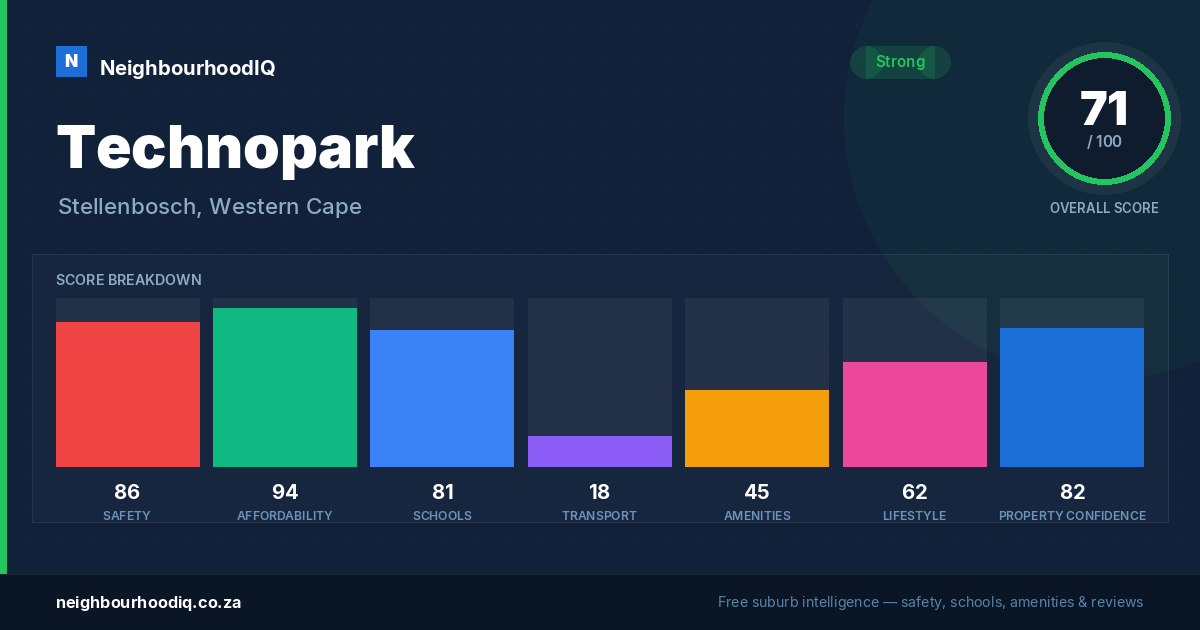 Technopark report card