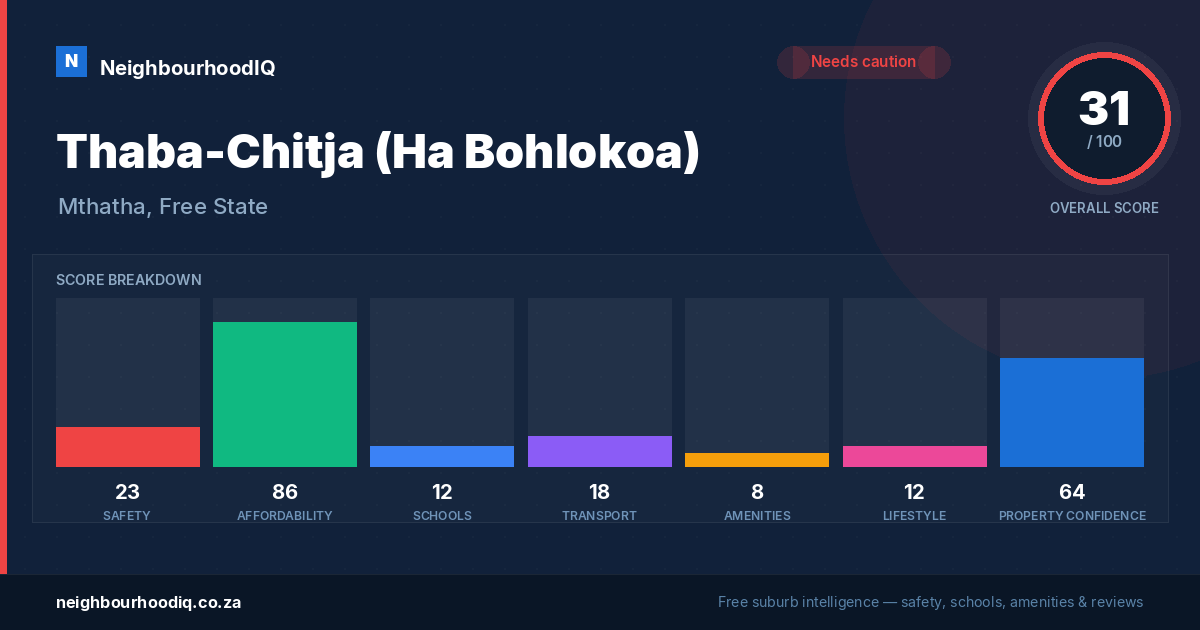 Thaba-Chitja (Ha Bohlokoa) report card