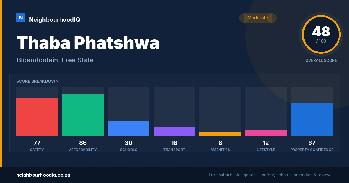 Thaba Phatshwa report card