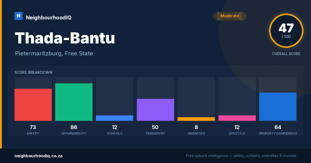 Thada-Bantu report card