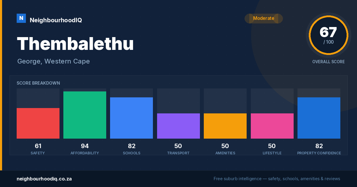 Thembalethu report card