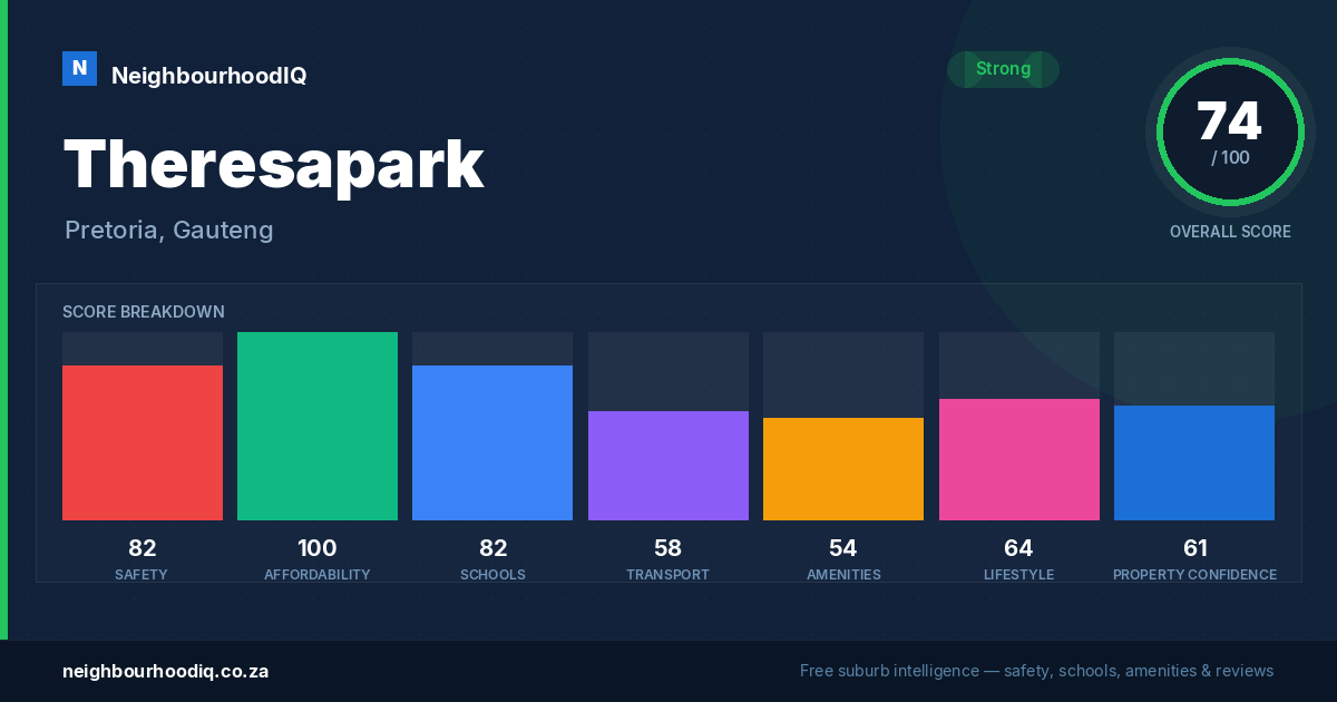 Theresapark report card