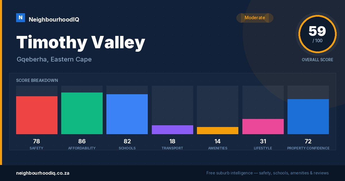 Timothy Valley report card