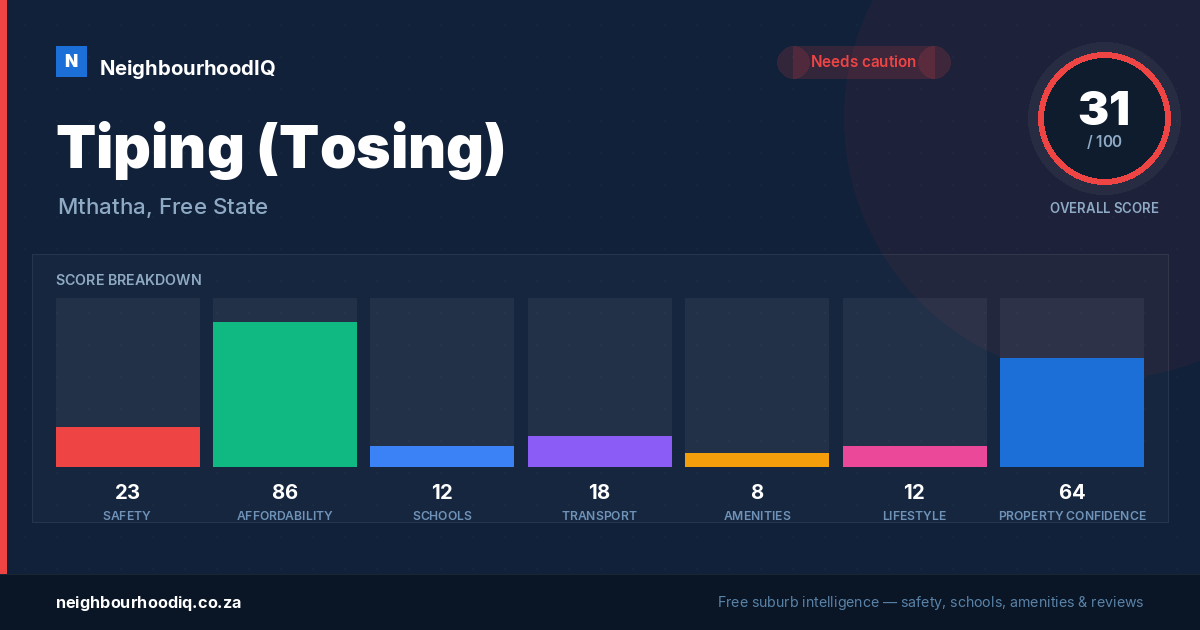 Tiping (Tosing) report card