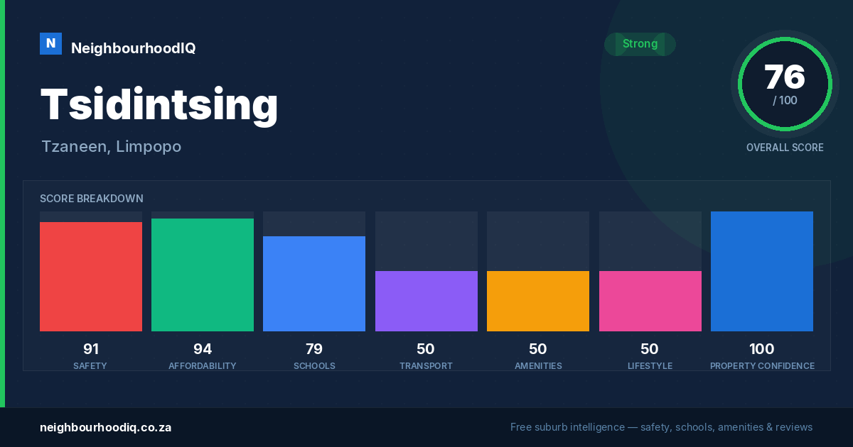 Tsidintsing report card