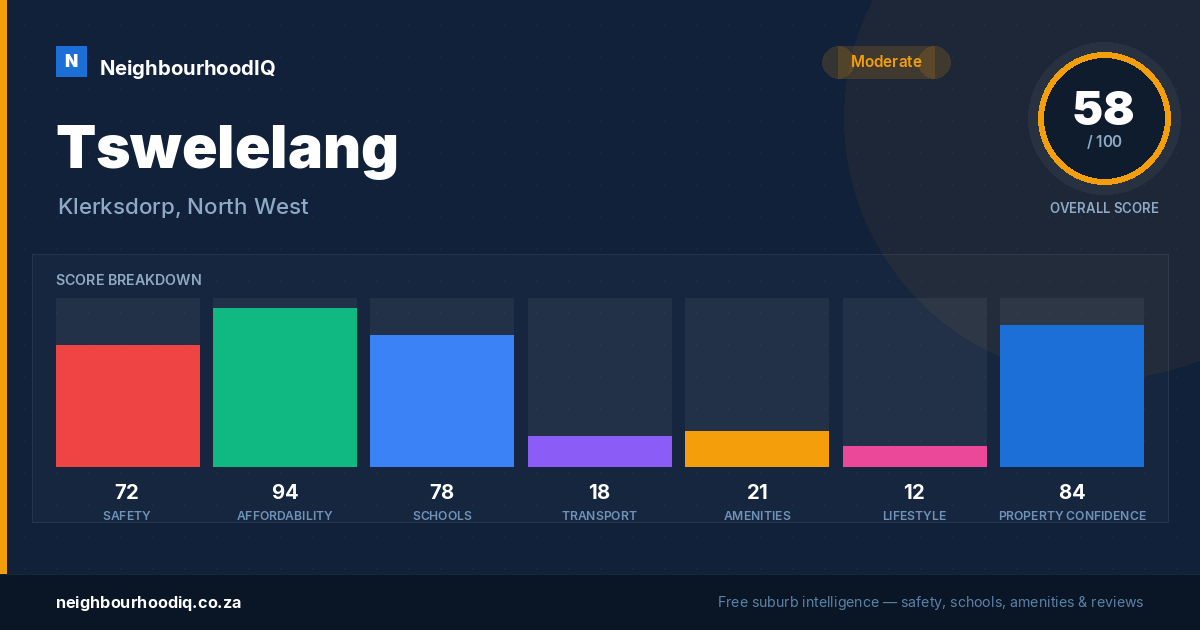 Tswelelang report card