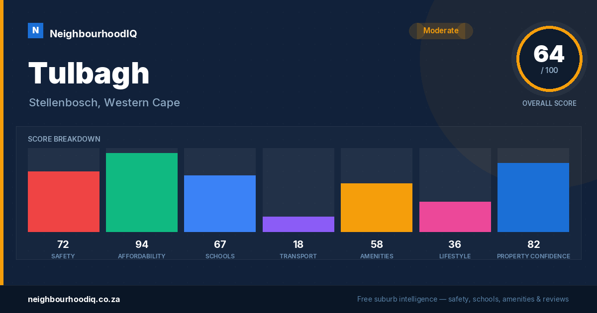 Tulbagh report card