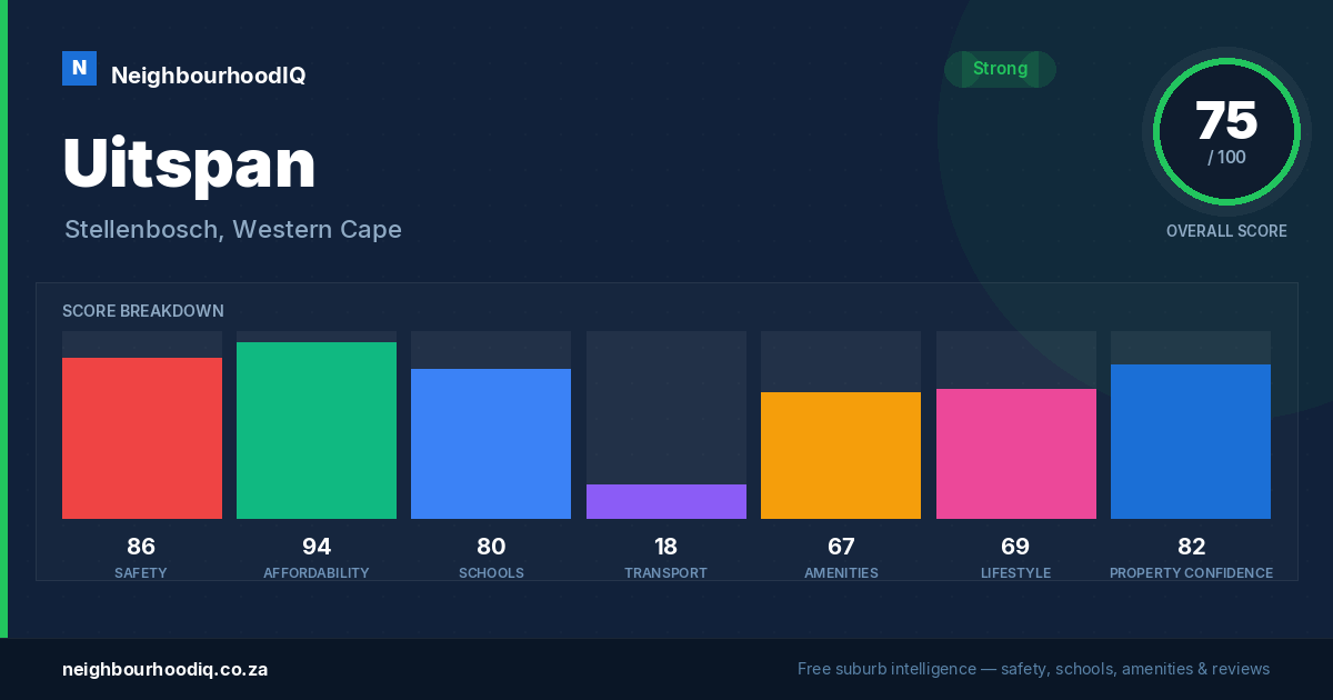 Uitspan report card