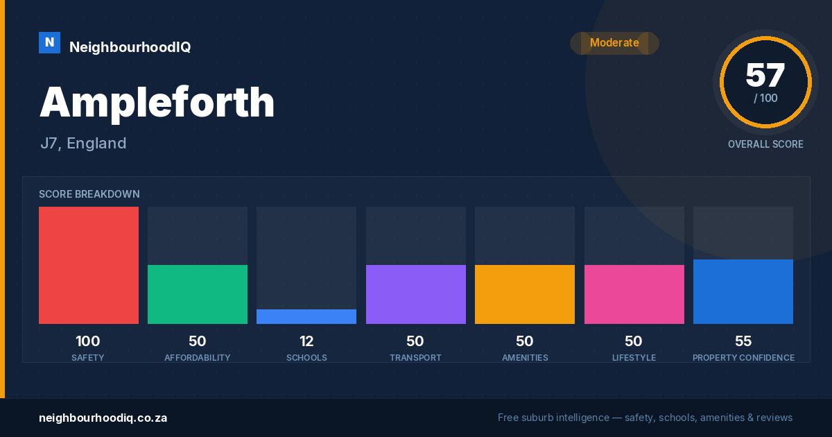 Ampleforth report card