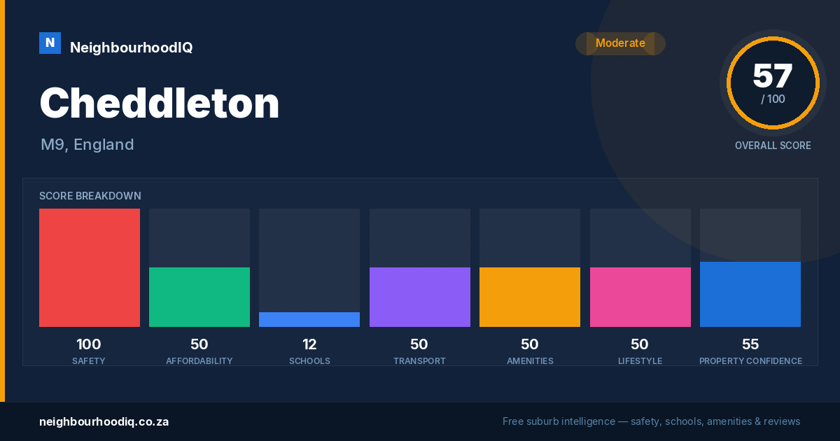 Cheddleton report card