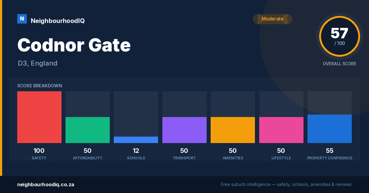 Codnor Gate report card