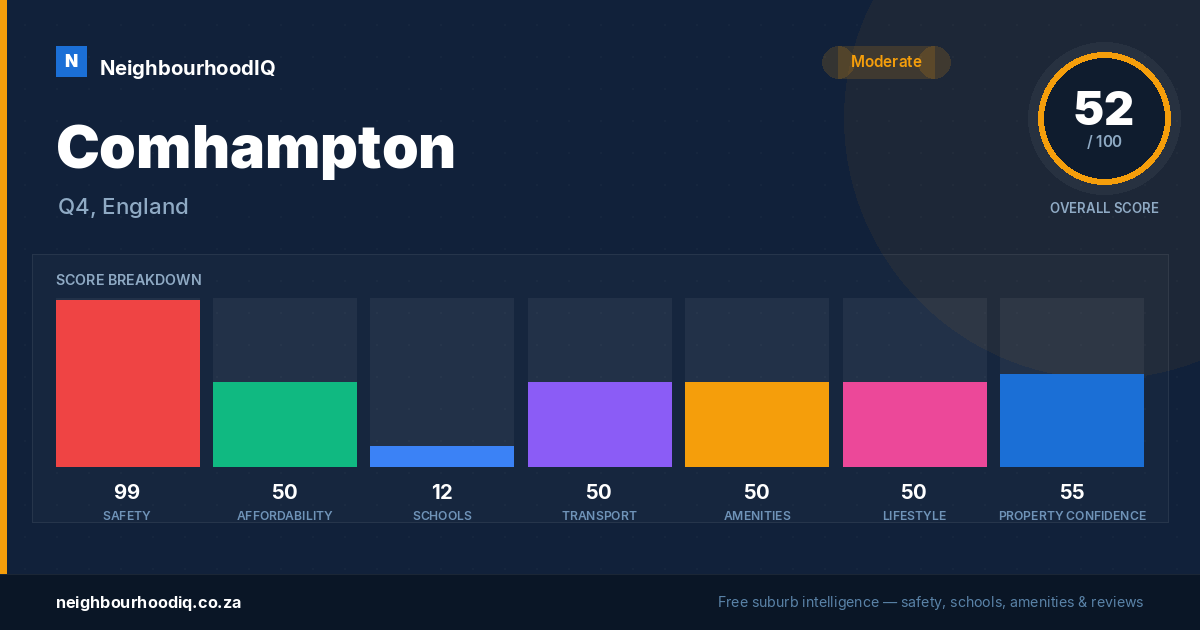 Comhampton report card