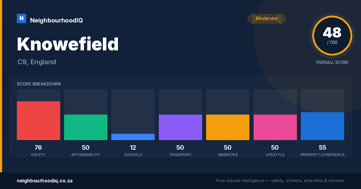 Knowefield report card