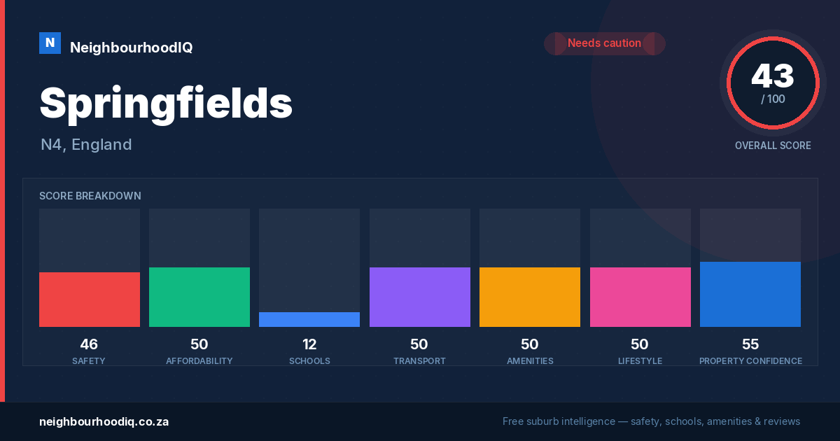 Springfields report card
