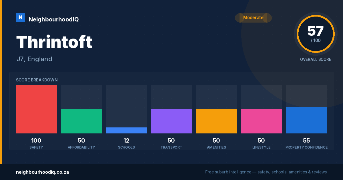 Thrintoft report card