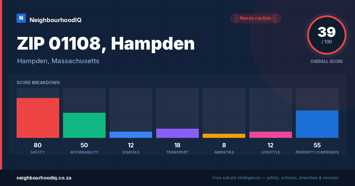 ZIP 01108, Hampden report card