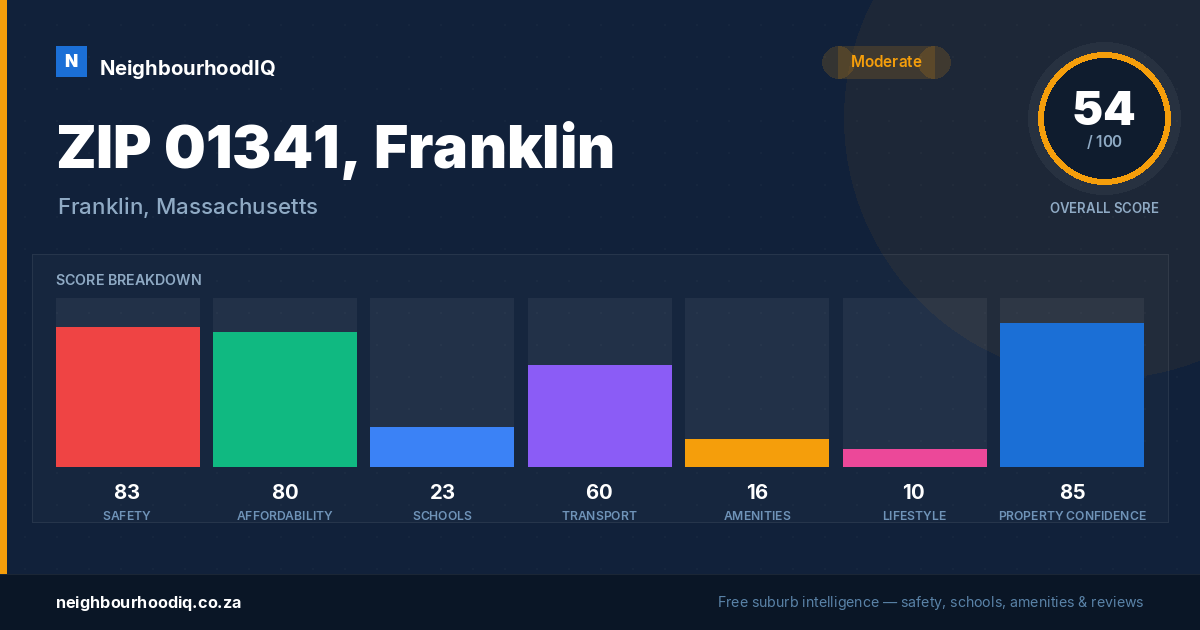 ZIP 01341, Franklin report card