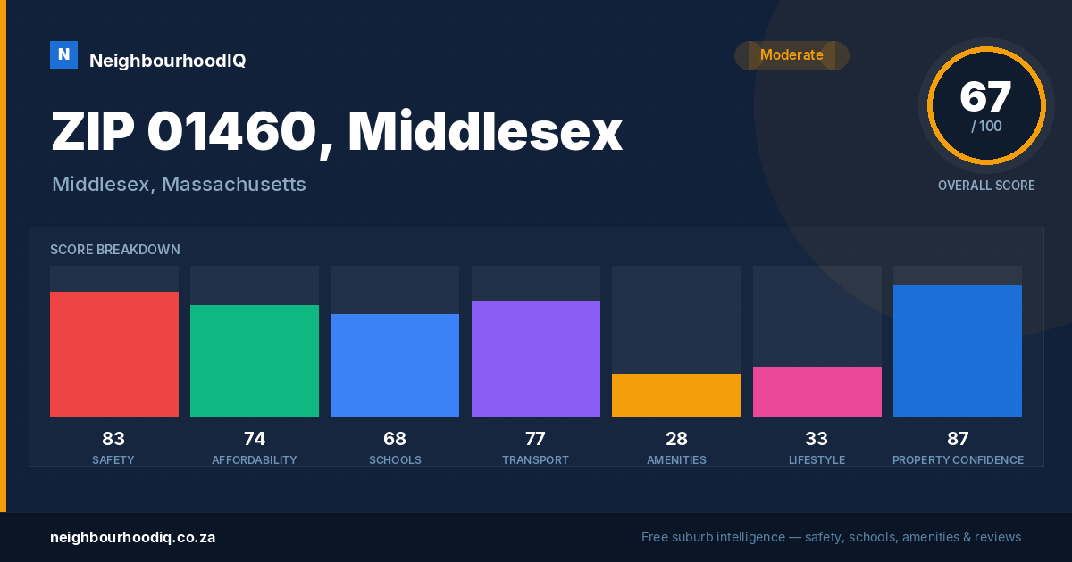 ZIP 01460, Middlesex report card
