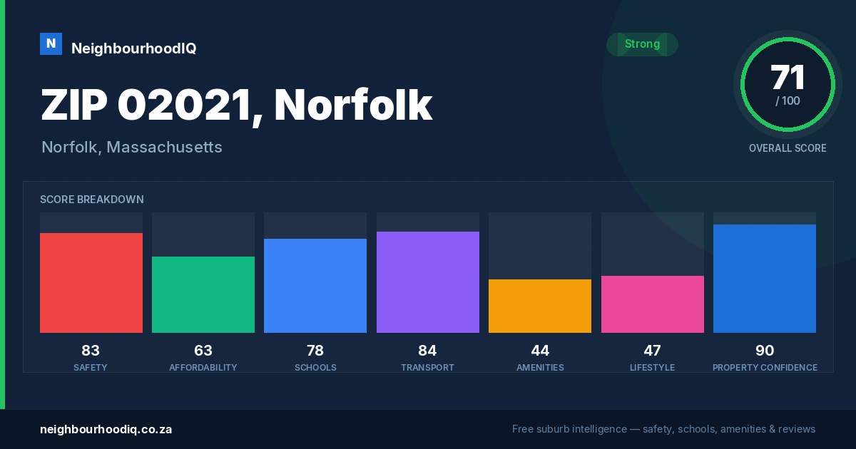 ZIP 02021, Norfolk report card