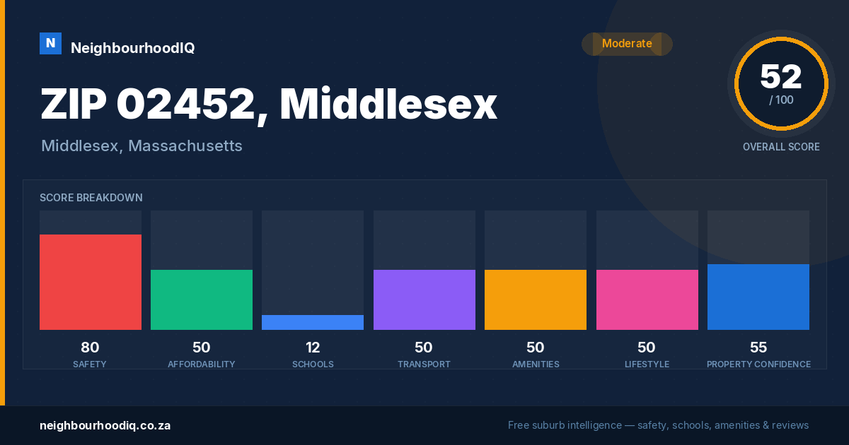 ZIP 02452, Middlesex report card