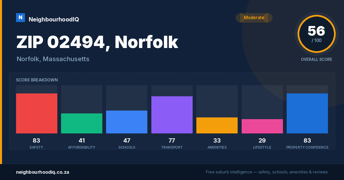 ZIP 02494, Norfolk report card