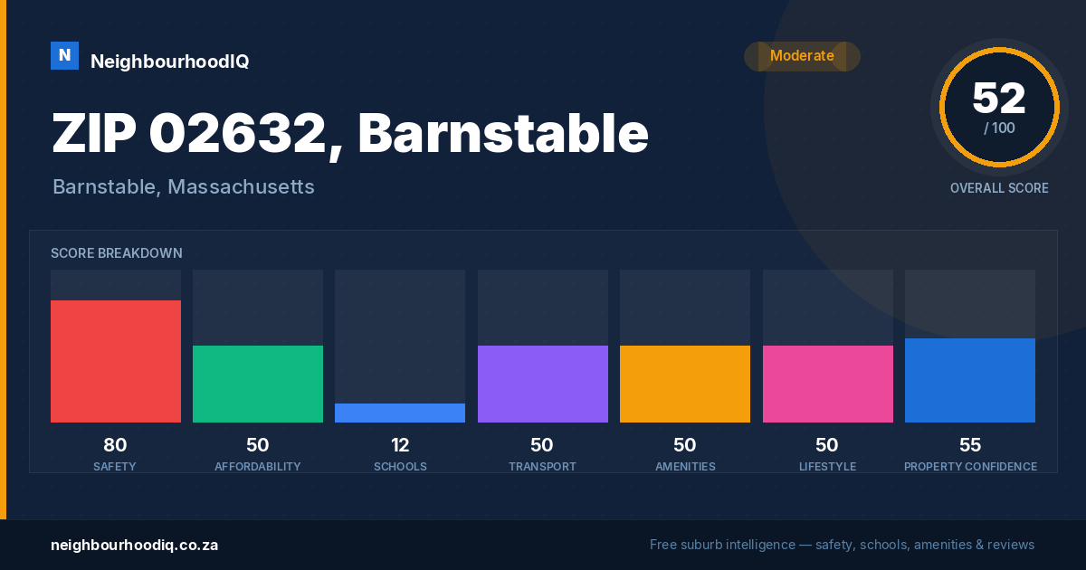 ZIP 02632, Barnstable report card