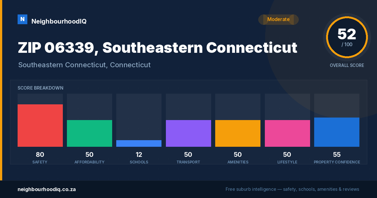 ZIP 06339, Southeastern Connecticut report card